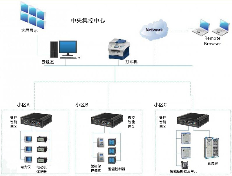 永兴集团网站