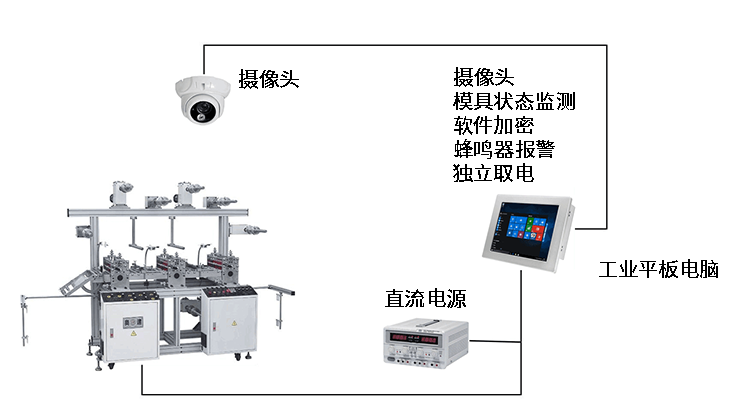 工业平板电脑，工业一体机，工控机